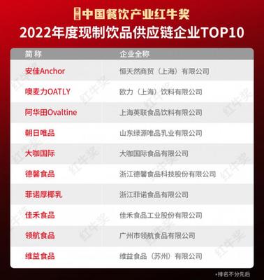 红牛奖“2022年度现制饮品供应链企业TOP10”出炉,含数家上市公司
